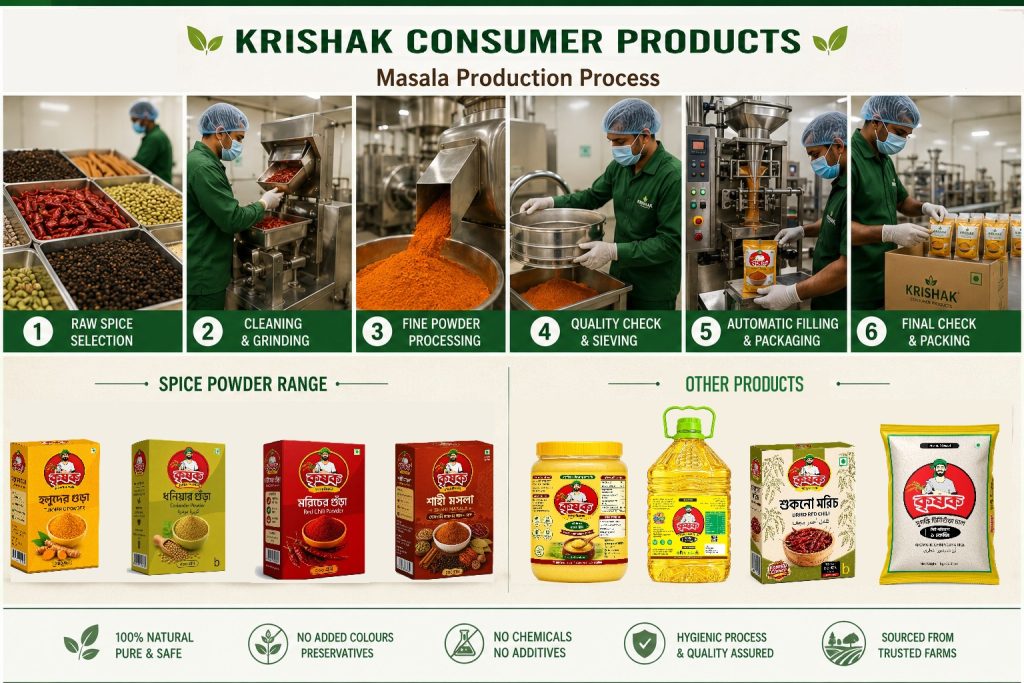 consumer products